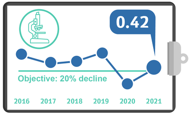 Contracting the resistant CRE-CPE