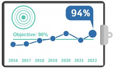 Efficient Pain Management, Q3, 2022