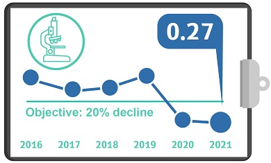 Contracting the resistant CRE-CPE