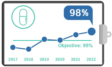 Statins for Patients with Acute Coronary Syndrome, Q2, 2022