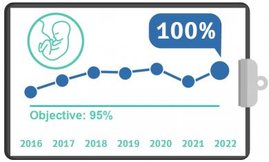 Prescribing Steroids to Women at Risk of Premature Delivery, 2022