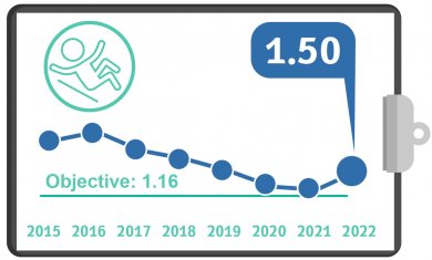 Hospital Falls, Q3, 2022