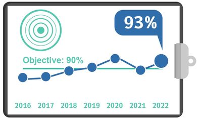 Efficient Pain Management, Q2, 2022