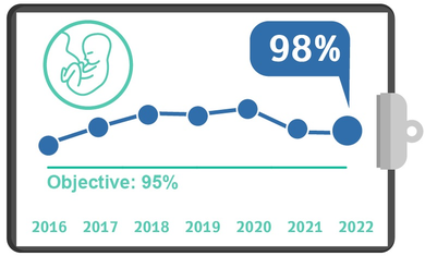 Prescribing Steroids to Women at Risk of Premature Delivery, Q2, 2022