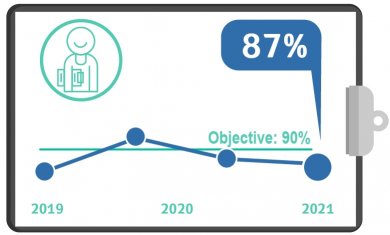 Meet Senior Rehabilitation Nursing within 72 hours, 2022