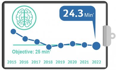 Brain CT for Stroke, 2022