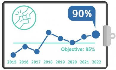 Hip Fracture Surgery within 48 Hours, 2022
