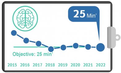 Brain CT for Stroke, Q3, 2022