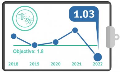 Contracting the resistant Clostridium Difficile (CDI), 2022